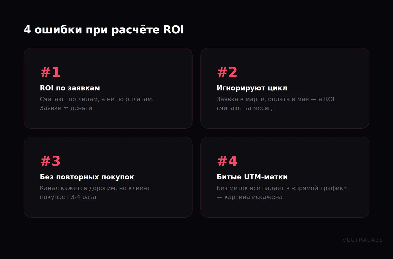 Четыре типичные ошибки при расчёте ROI рекламных кампаний