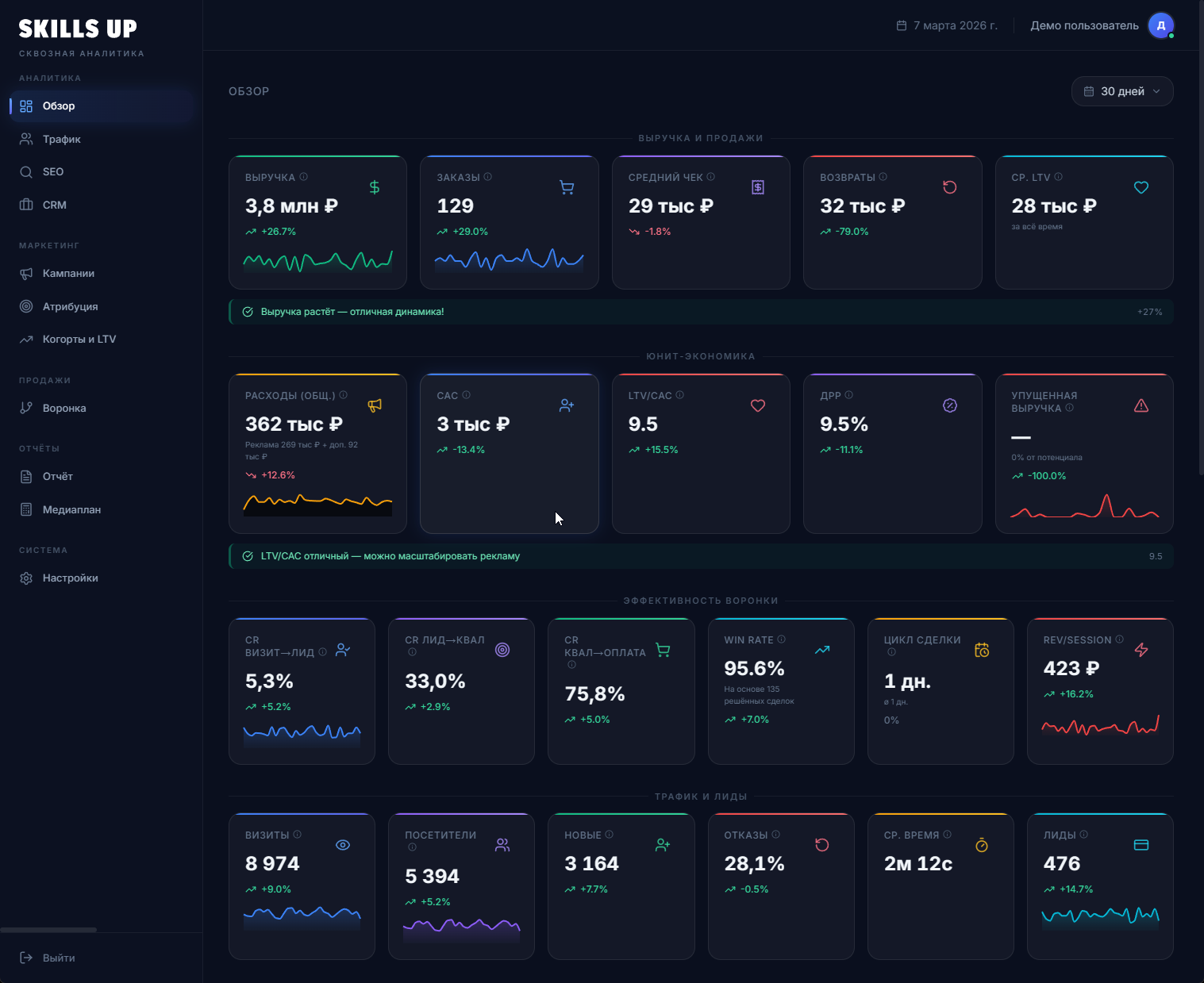 Analytics dashboard